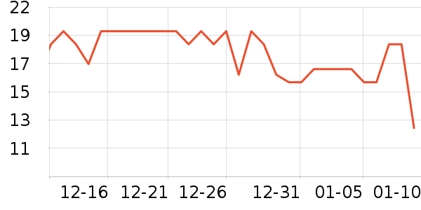 �������������ʷ�۸�