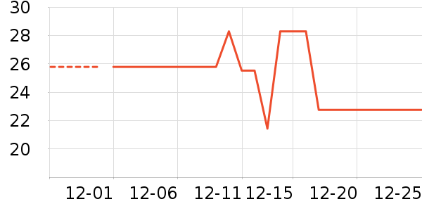 �����ѳ���������ʷ�۸�