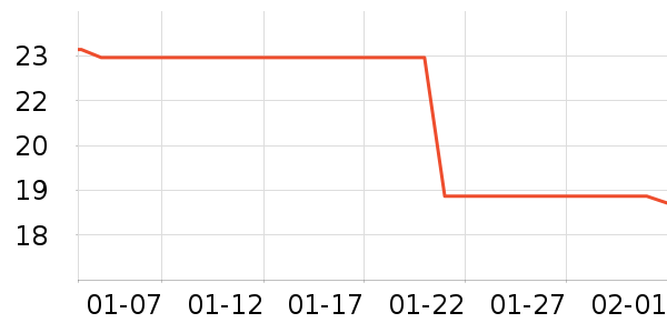 �����ѳ���������ʷ�۸�