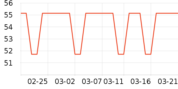 �ӳ�����������ʷ�۸�