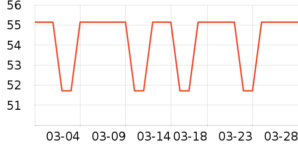 �ӳ�����������ʷ�۸�