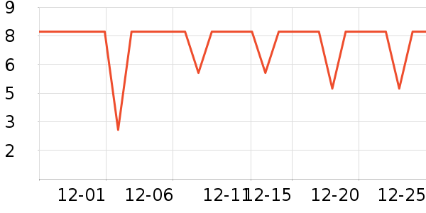 ��Ʒ���Ӽ��/������ʷ�۸�