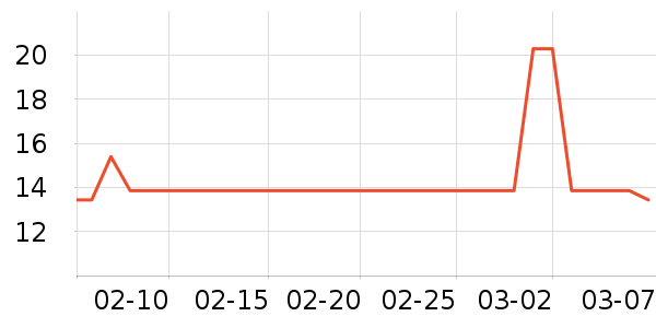 �ո����̲���ʷ�۸�