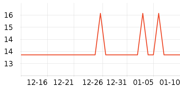 �ո����̲���ʷ�۸�