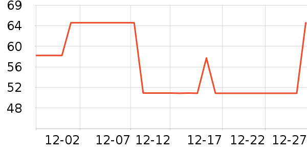 DAMAH DARK MAGIC��ױ����ʷ�۸�