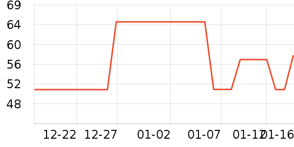 DAMAH DARK MAGIC��ױ����ʷ�۸�