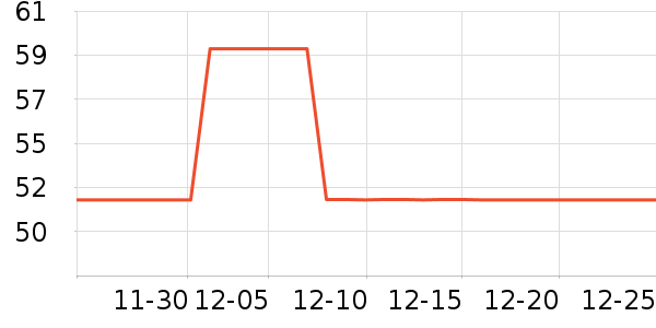 �����ֱ���ʷ�۸�