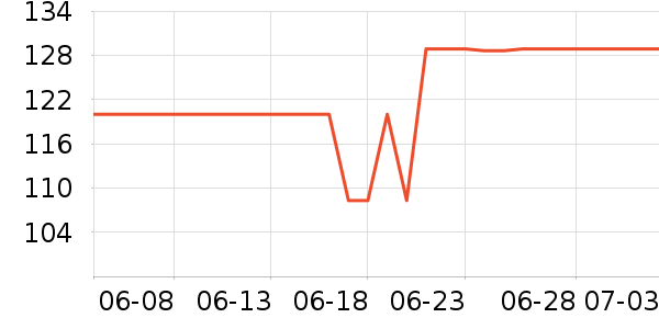 ����U����ʷ�۸�