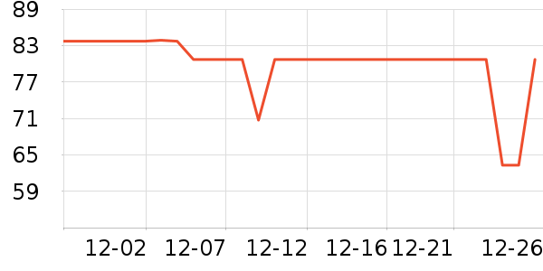 NGK����ά����ʷ�۸�