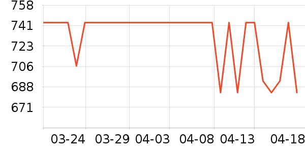 ���ɵ綯������ʷ�۸�