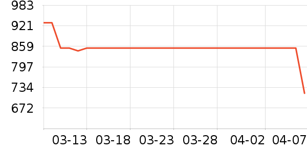SK-II��Һ��˪��ʷ�۸�
