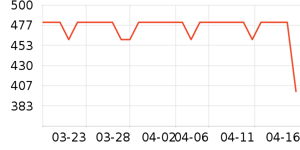 �������������ʷ�۸�