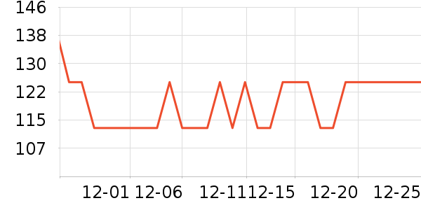 �׼ҵ紵����ʷ�۸�