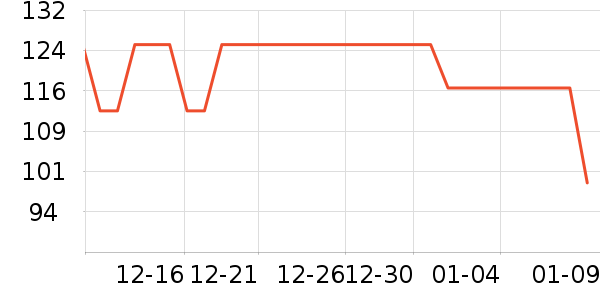 �׼ҵ紵����ʷ�۸�