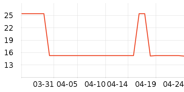 ���Ԫ������ʷ�۸�