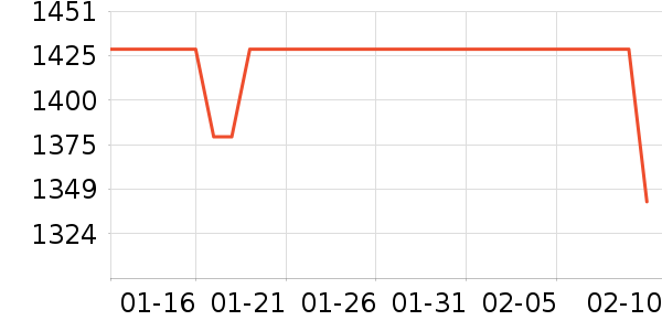 ��ʩ��������ʷ�۸�