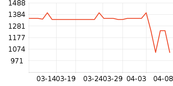 ��ʩ��������ʷ�۸�