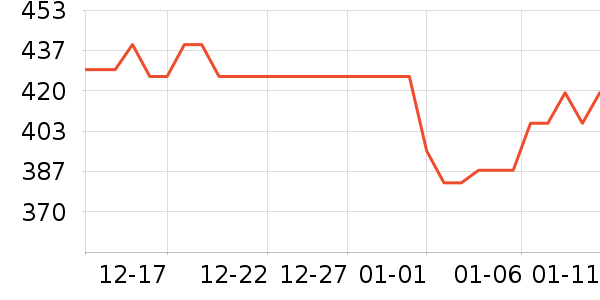 ������������ʷ�۸�