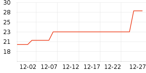 ����������������ʷ�۸�