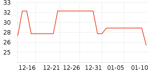 ����Դ�ݵ���ʷ�۸�