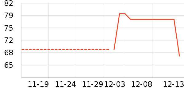 С����ʷ�۸�