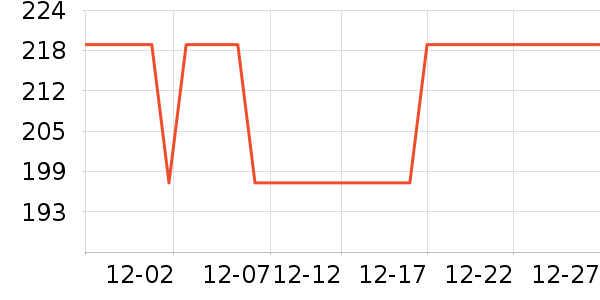 �¿�˹�Ʊڻ���ʷ�۸�