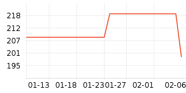 �Ƶ�ʿ��������ʷ�۸�