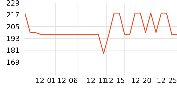 �Ƶ�ʿ��������ʷ�۸�