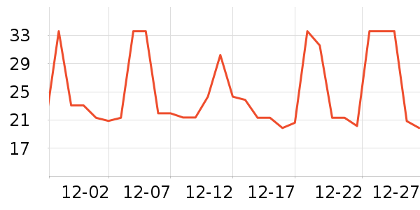 �������Ʒ��ʷ�۸�