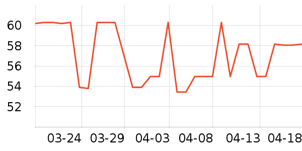 ��¶ʿ���������Ʒ��ʷ�۸�