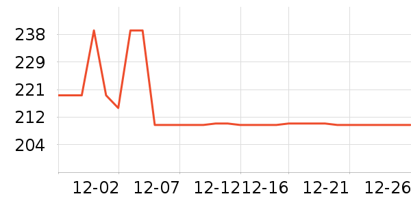 ����ȡů����ʷ�۸�