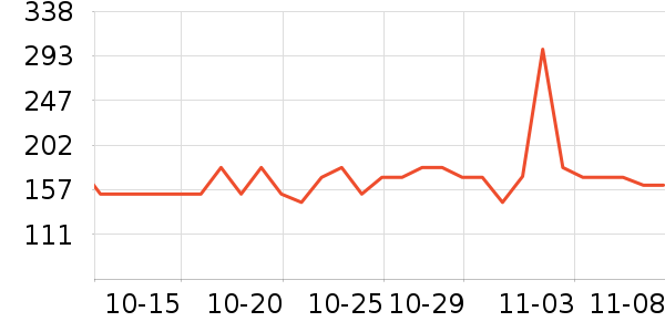 ���������¼���ʷ�۸�