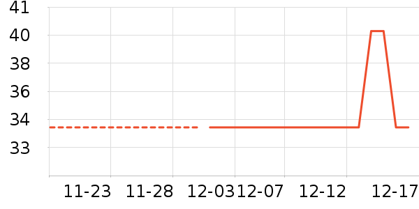 �翵��ʷ�۸�