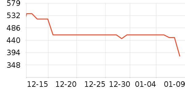 ŷ��������ʳ��ʷ�۸�