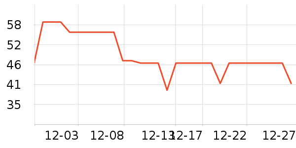 è��������ʷ�۸�