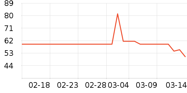 ʮ�µ�������ʷ�۸�