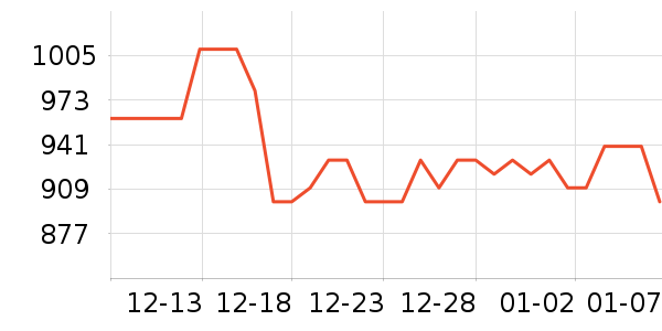 ���ζ���ˮ��ʷ�۸�