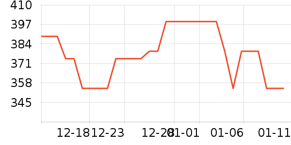 ���������г���¼����ʷ�۸�