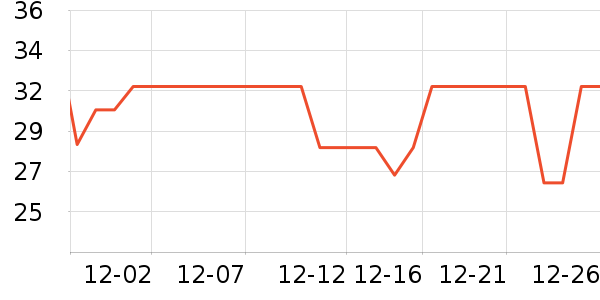 ��������/�߲˸���ʷ�۸�