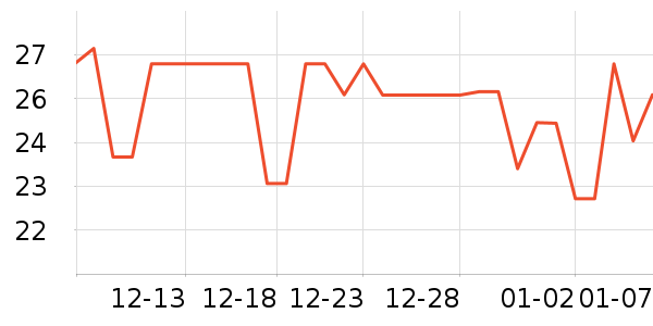 ����ʪ����ʷ�۸�