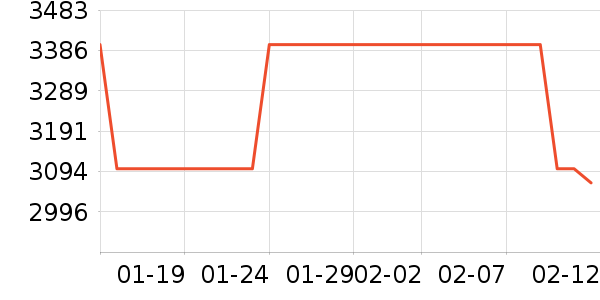 SK-II������װ��ʷ�۸�