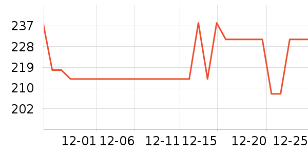 �Ƶ�ʿ��������ʷ�۸�