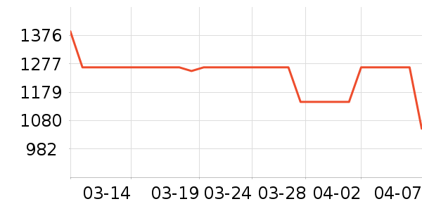 SK-II��Һ��˪��ʷ�۸�