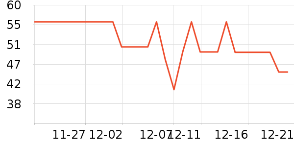ASVEL��������������ʷ�۸�