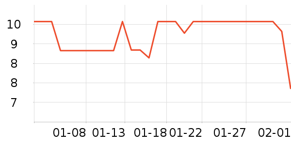 �������߻�����ʷ�۸�