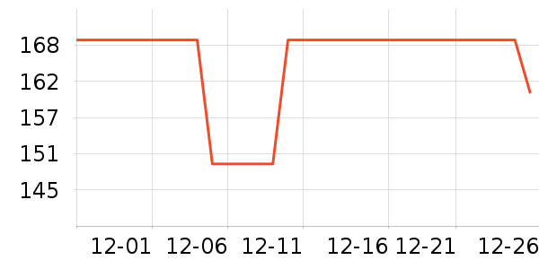 �׼ҵ綯������ʷ�۸�