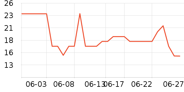 ������Ʒ���Ʒ��ʷ�۸�