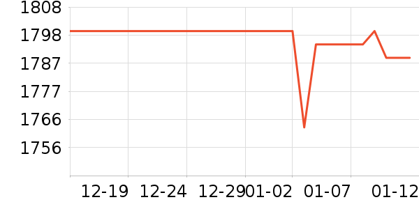 ��³�Ŷ�������������ʷ�۸�