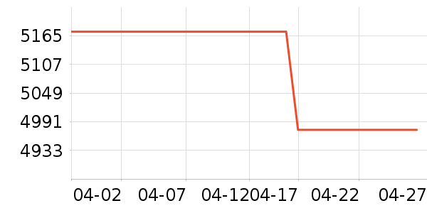 ��ʿ���ڴ�����ʷ�۸�