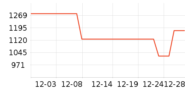 �ܴ󸣲����ָ/������ʷ�۸�